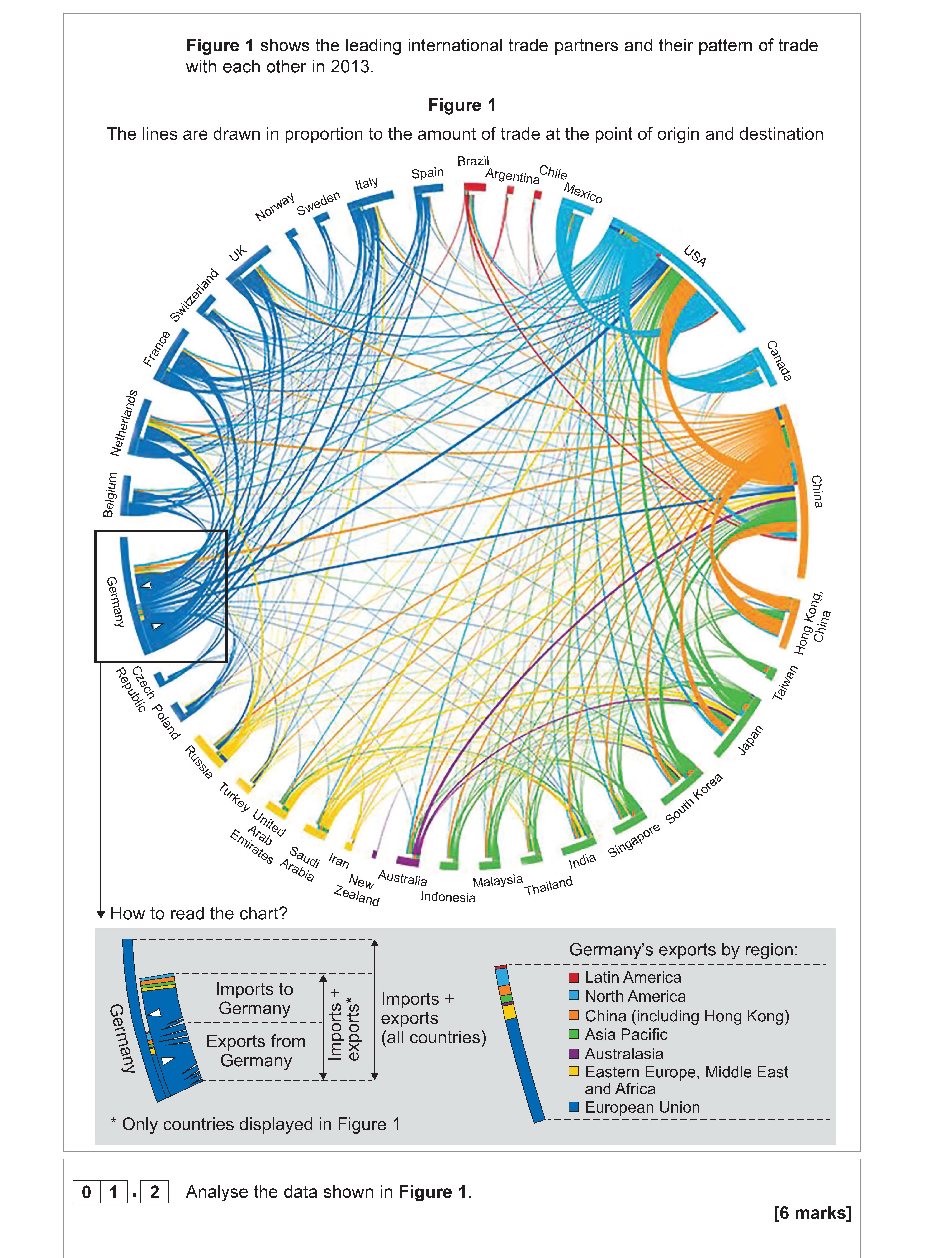 Analyse-the-data-shown-in-Figure-1-AQA-A-Level Geography-Question 1-2019-Paper 2.png